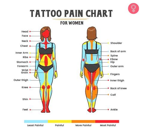 tattoo on thigh pain|Your Tattoo Pain Guide: Least To Most Painful。